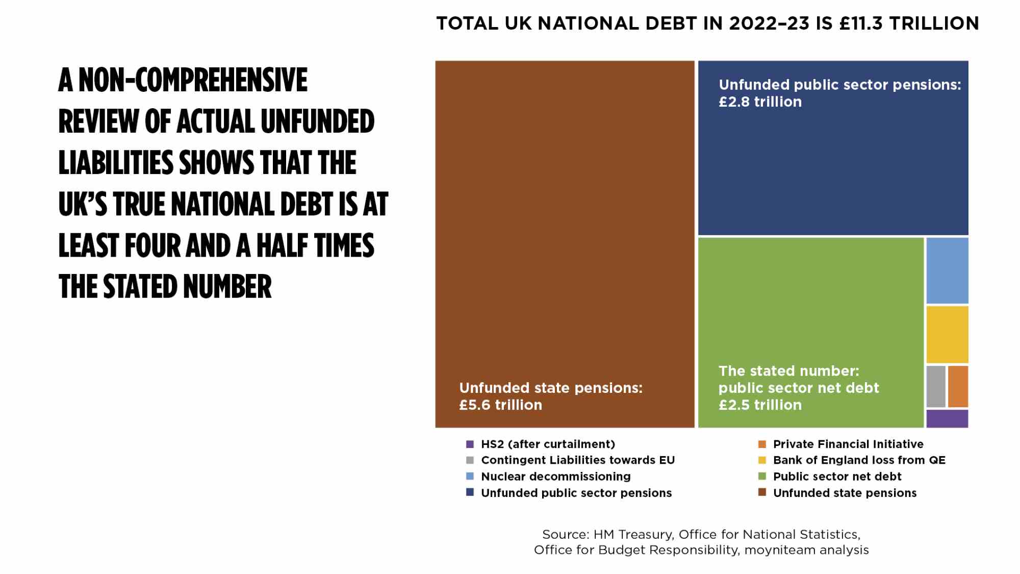 Pensions graph return to growth